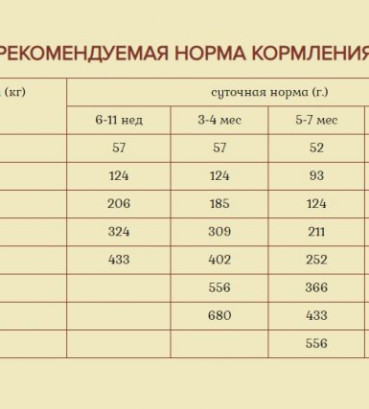 Сухий корм Ройчер для цуценят 7.5 кг