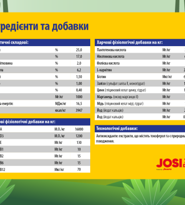 Сухий корм для дорослих собак JosiDog Active Adult з м'ясом домашньої птиці 15 кг