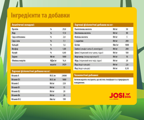 Сухий корм JosiDog Family для цуценят і собак, що годують 15 кг