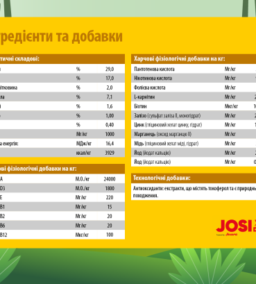 Сухий корм JosiDog Family для цуценят і собак, що годують 15 кг