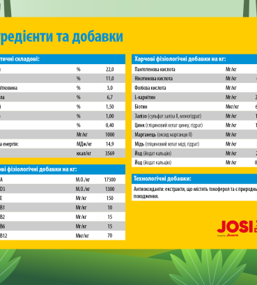 Сухий корм JosiDog Master Mix для собак з помірною активністю зі столовим буряком 15 кг