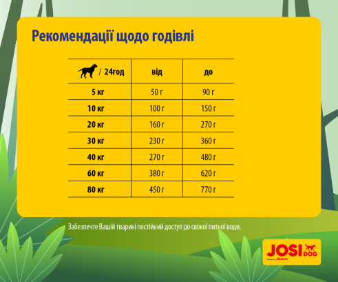 Сухий корм для дорослих собак JosiDog Active Adult з м'ясом домашньої птиці 15 кг