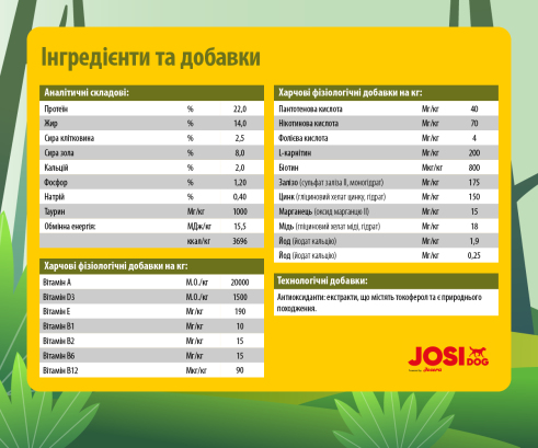 Сухий корм для цуценят JosiDog Lamb Basic з м'ясом ягняти 15 кг
