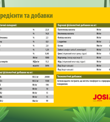 Сухий корм для цуценят JosiDog Lamb Basic з м'ясом ягняти 15 кг