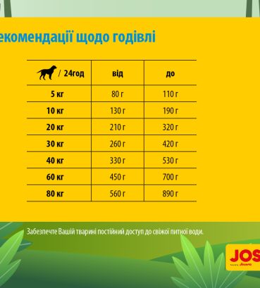 Сухий корм JosiDog Master Mix для собак з помірною активністю зі столовим буряком 15 кг