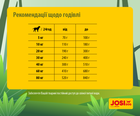 Сухий корм для цуценят JosiDog Lamb Basic з м'ясом ягняти 15 кг