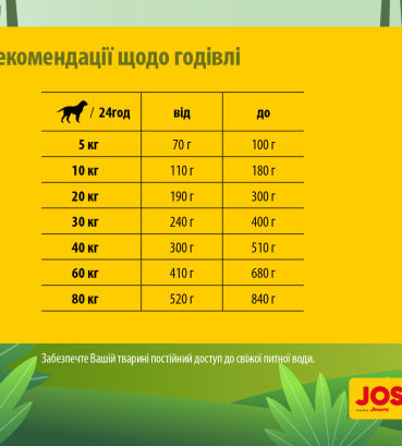 Сухий корм для цуценят JosiDog Lamb Basic з м'ясом ягняти 15 кг