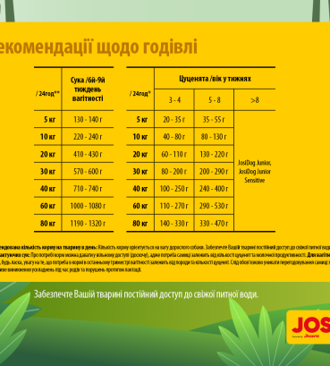 Сухий корм JosiDog Family для цуценят і собак, що годують 15 кг