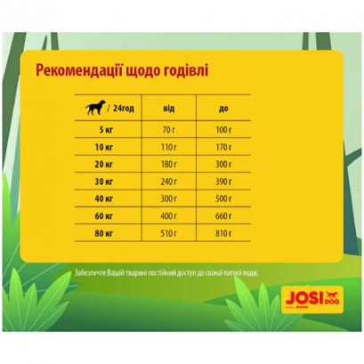 Сухий корм для дорослих собак Josi Dog Regular з м'ясом домашньої птиці 15 кг