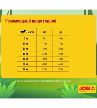 Сухий корм для дорослих собак Josi Dog Regular з м'ясом домашньої птиці 15 кг