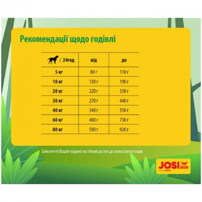 Сухий корм для літніх собак JosiDog Solido Adult з м'ясом домашньої птиці 15 кг