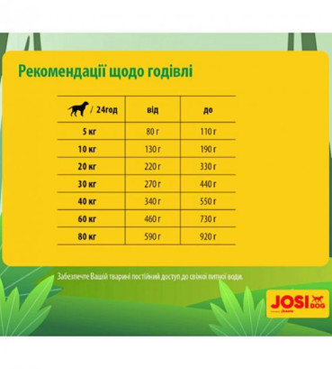 Сухий корм для літніх собак JosiDog Solido Adult з м'ясом домашньої птиці 15 кг