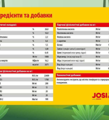 Сухий корм JosiDog Agilo Sport для дорослих спортивних собак 15 кг