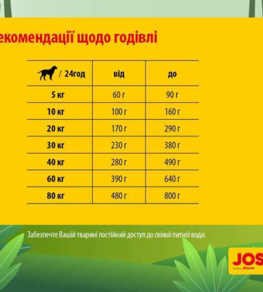 Сухий корм JosiDog Agilo Sport для дорослих спортивних собак 15 кг
