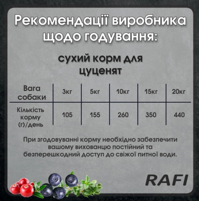Сухий корм для цуценят Dolina Noteci Rafi з ягням та рисом 3 кг
