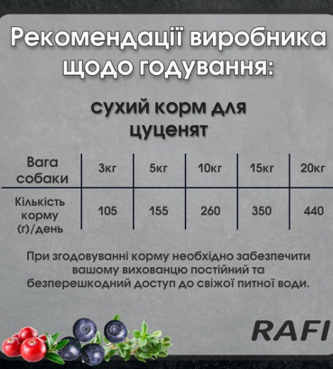 Сухий корм для цуценят Dolina Noteci Rafi з ягням та рисом 3 кг