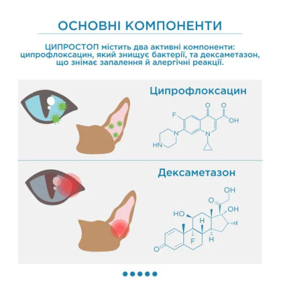 Краплі для очей і вух Modes Ципростоп, суспензія, 10 мл