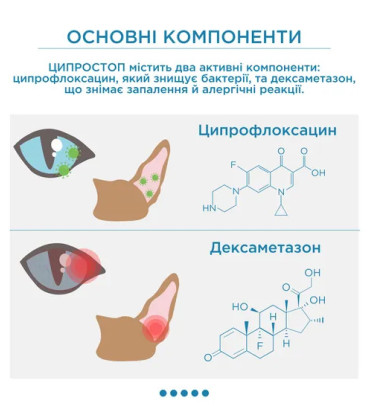 Краплі для очей і вух Modes Ципростоп, суспензія, 10 мл