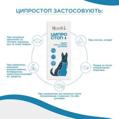 Краплі для очей і вух Modes Ципростоп, суспензія, 10 мл